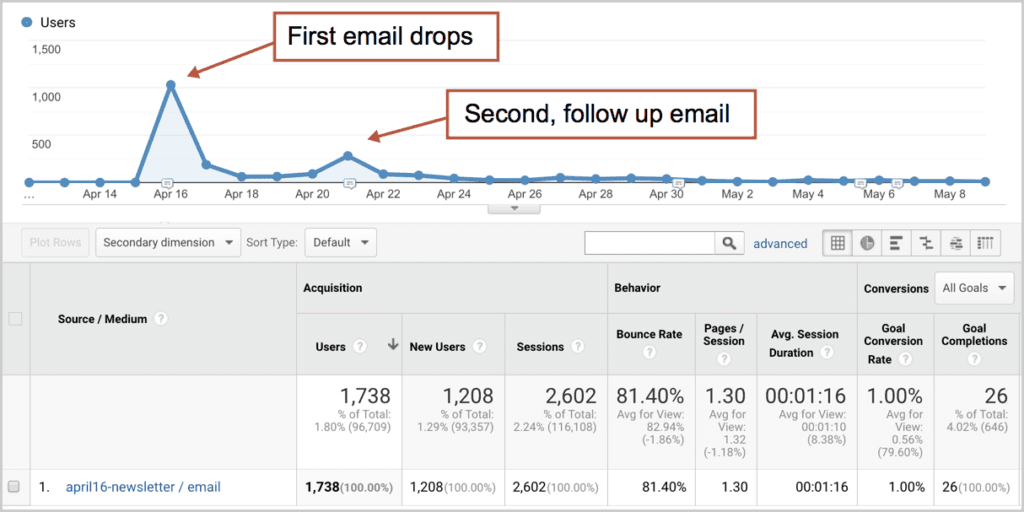 Analytics First Second Email 1024x512