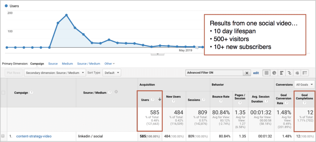 Analytics Social Video