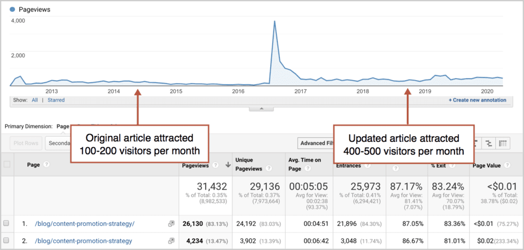 Analytics Updated Article