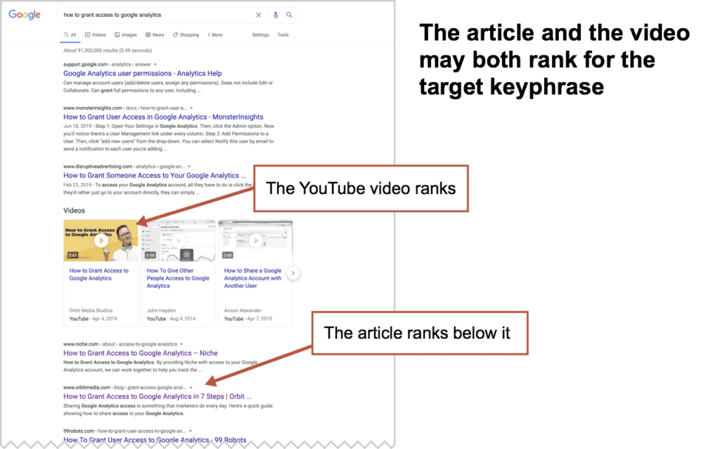 Article Video Serp