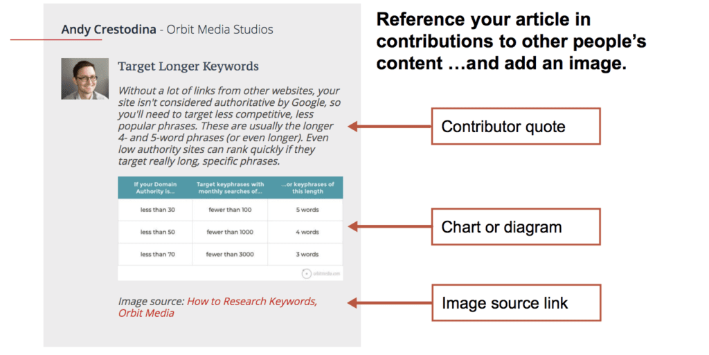 Contributor Image Reference