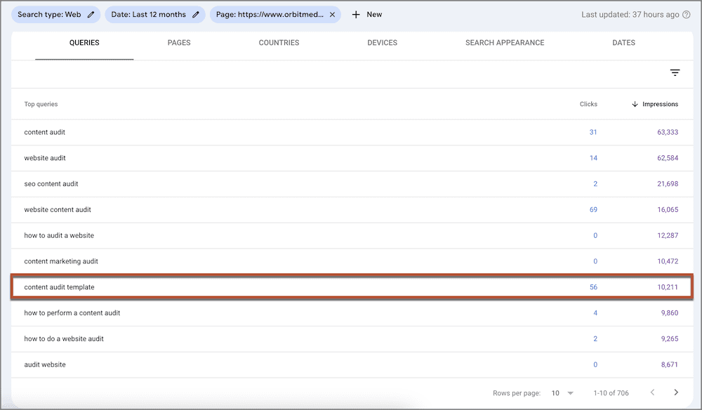 Screenshot of a web analytics dashboard displaying search queries, countries, devices, search appearances, and impressions for various website audit-related topics.