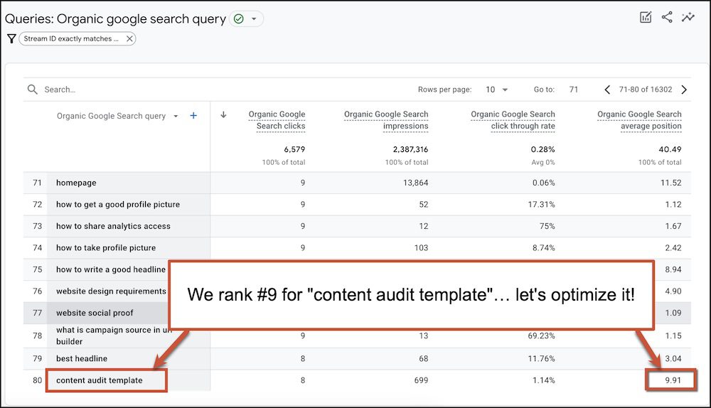 Screenshot of a google search engine results tracking tool showing rankings and stats for various search queries.