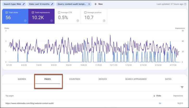 Keyword Ranking Page How to Check Your Keyword Rankings Before Making SEO Changes | Orbit ...