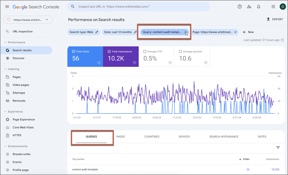 Screenshot of google search console's performance tab showing a line graph for "total clicks" and "total impressions" on search queries over a two-month period.
