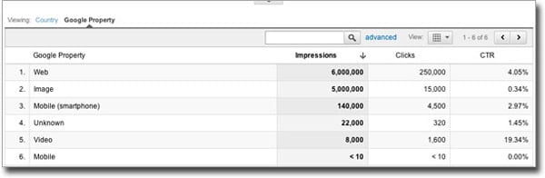 The Google Property report is in the geographical summary - image source
