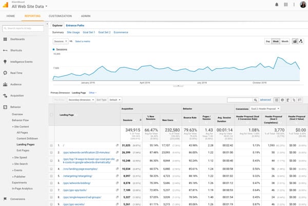 Find out which content topics are most popular 