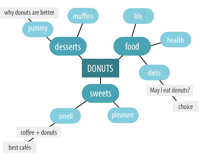 donuts-bubble-chart