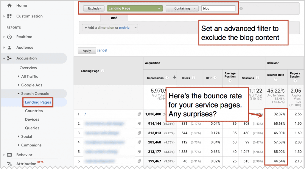 bounce rate on service pages