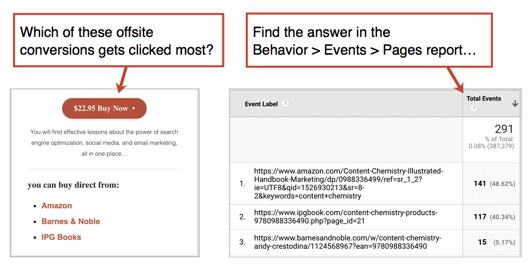 Exit Clicks Offsite Conversions