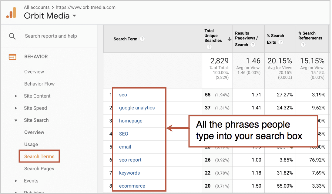 Exit Clicks Search Terms