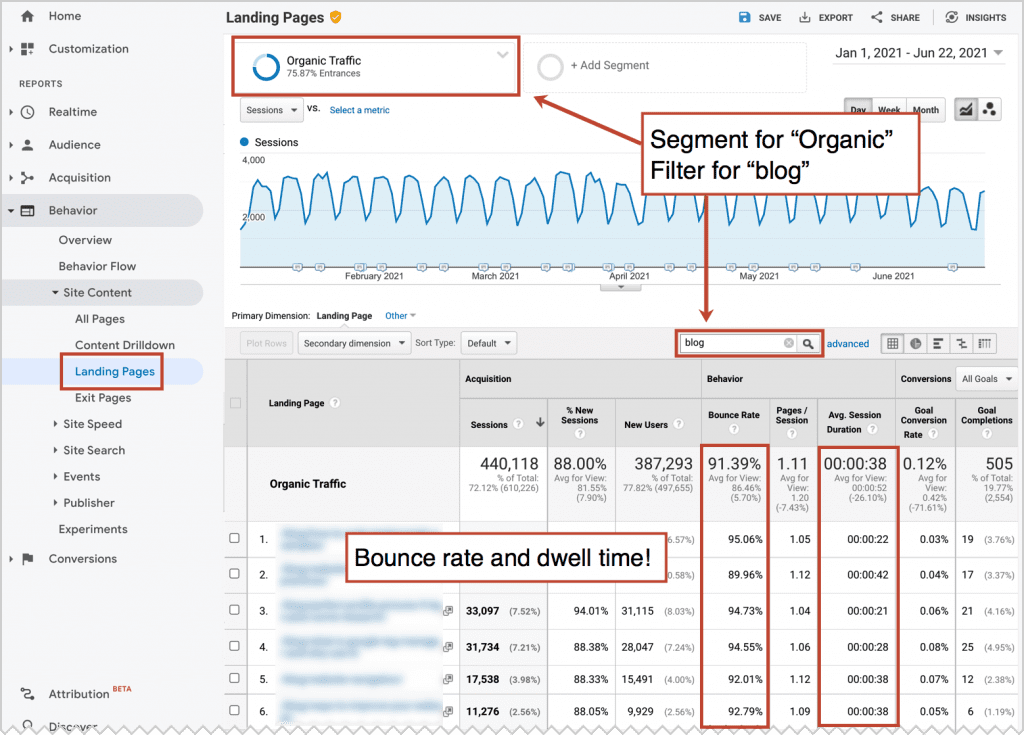 Exit Clicks Segment Organic Traffic