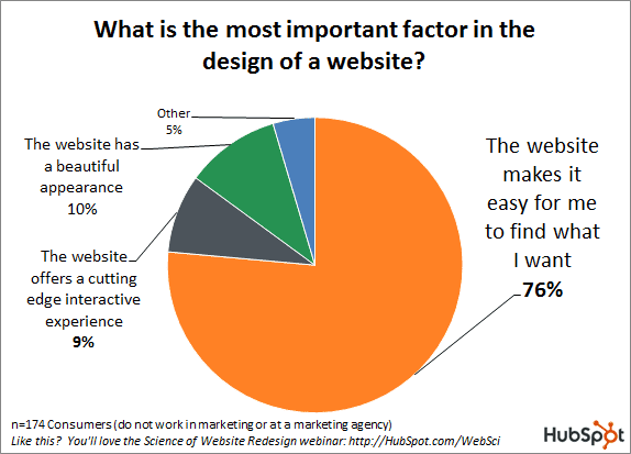 hubspot