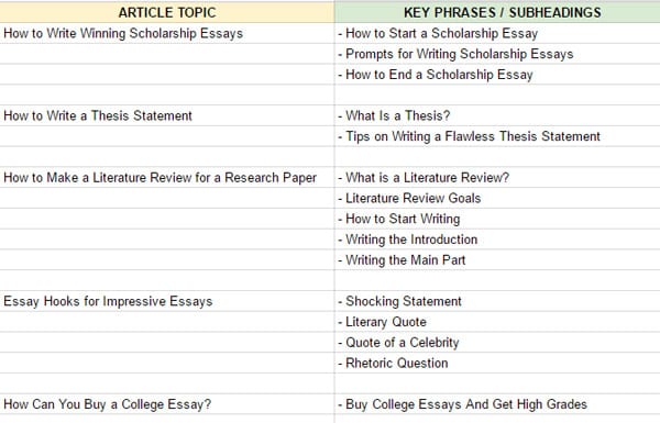 keyword-research