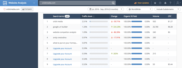 website-analysis