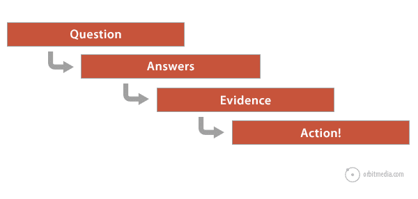 Conversion-Guide-chart0