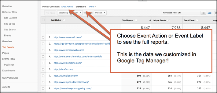 Google Tag Manager