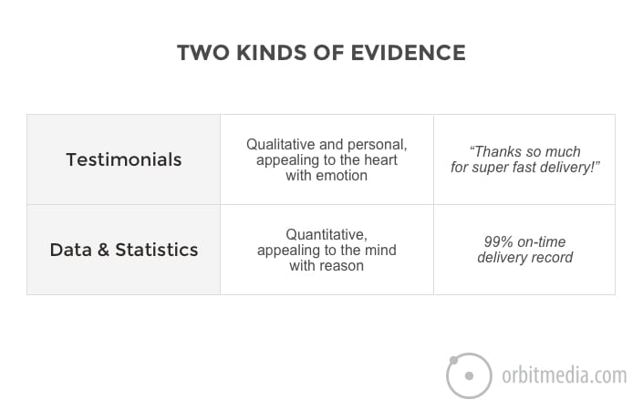 example of two kinds of evidence on a website