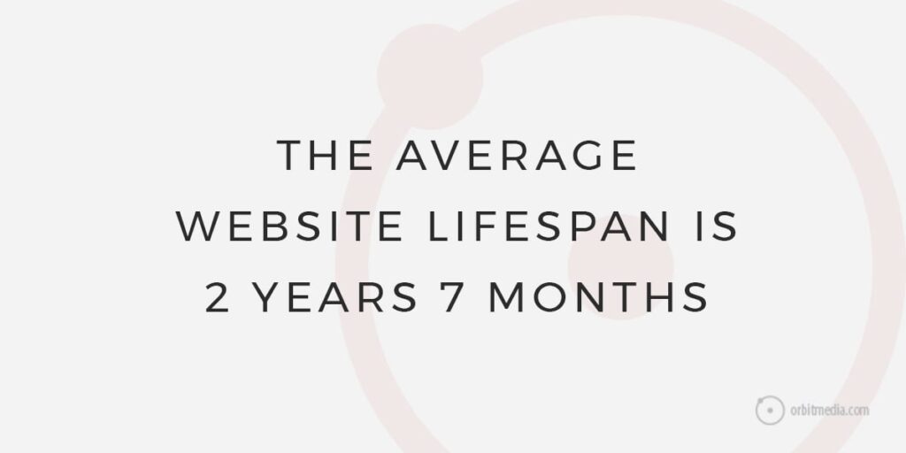 Website Lifespan