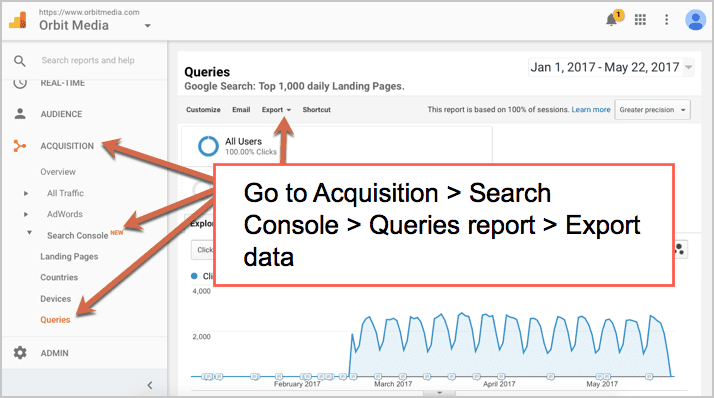 queries-report