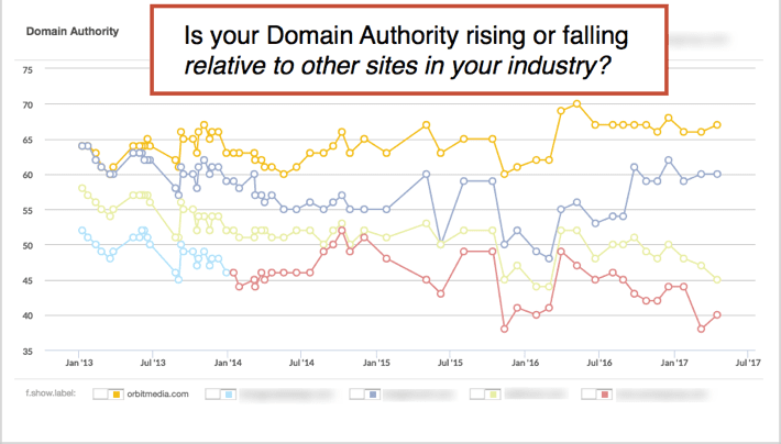 domain-authority