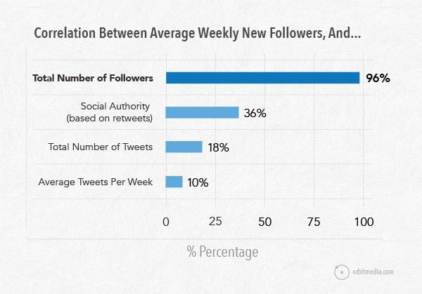 twitter-followers