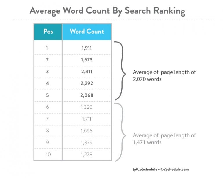 essay word count average