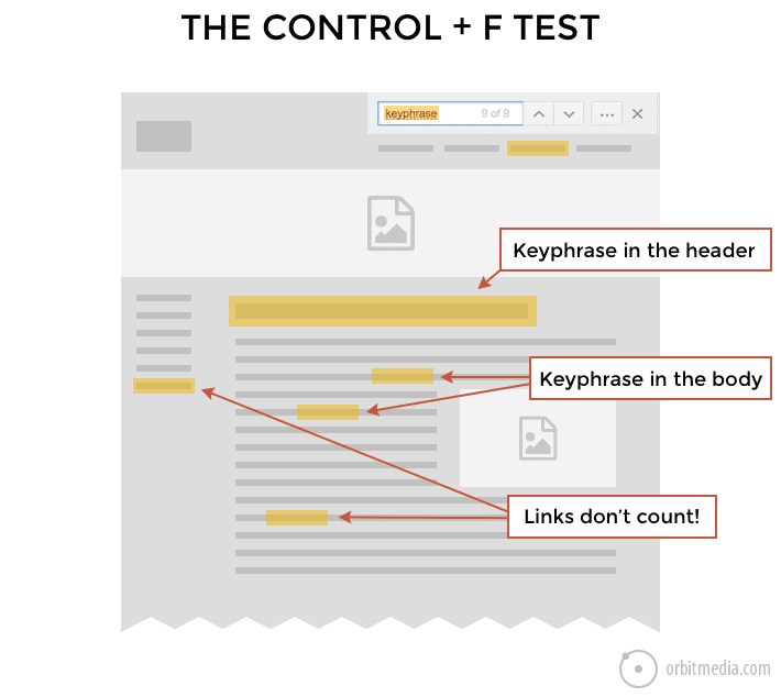 blog optimization control f