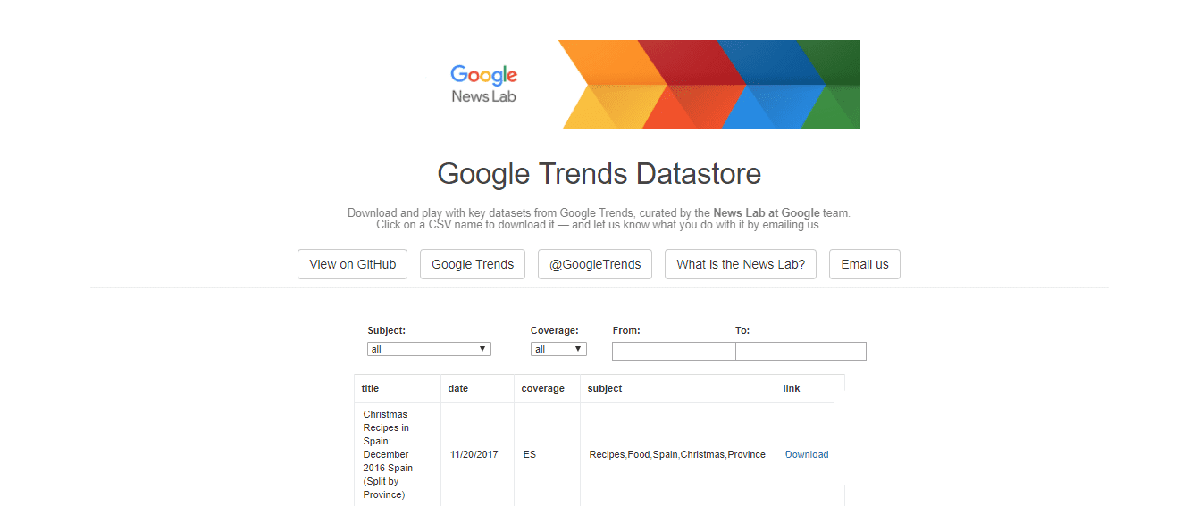 19 Ways For Using Google Trends to Build Your Content Marketing