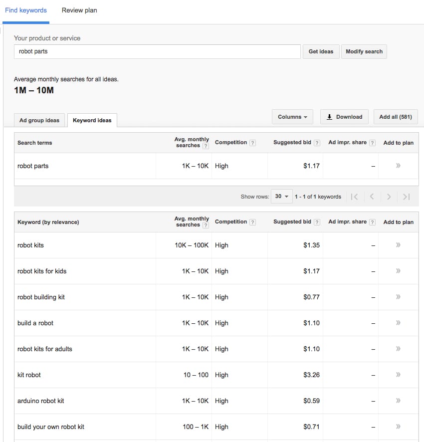 How To Research Keywords A Step By Step Guide To Keyword Research How To Research Keywords A Step By Step Guide To Keyword Research
