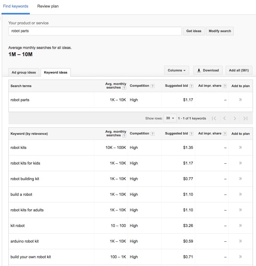 How To Research Keywords A Step By Step Guide To Keyword Research