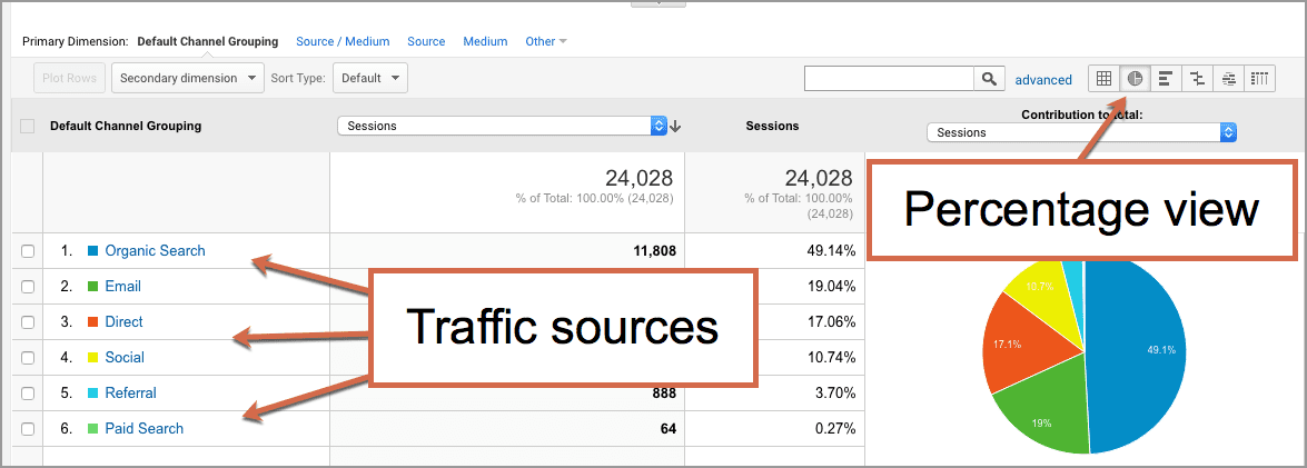 website traffic sources by percentage