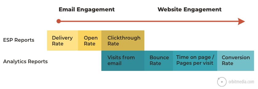 email engagement website engagement