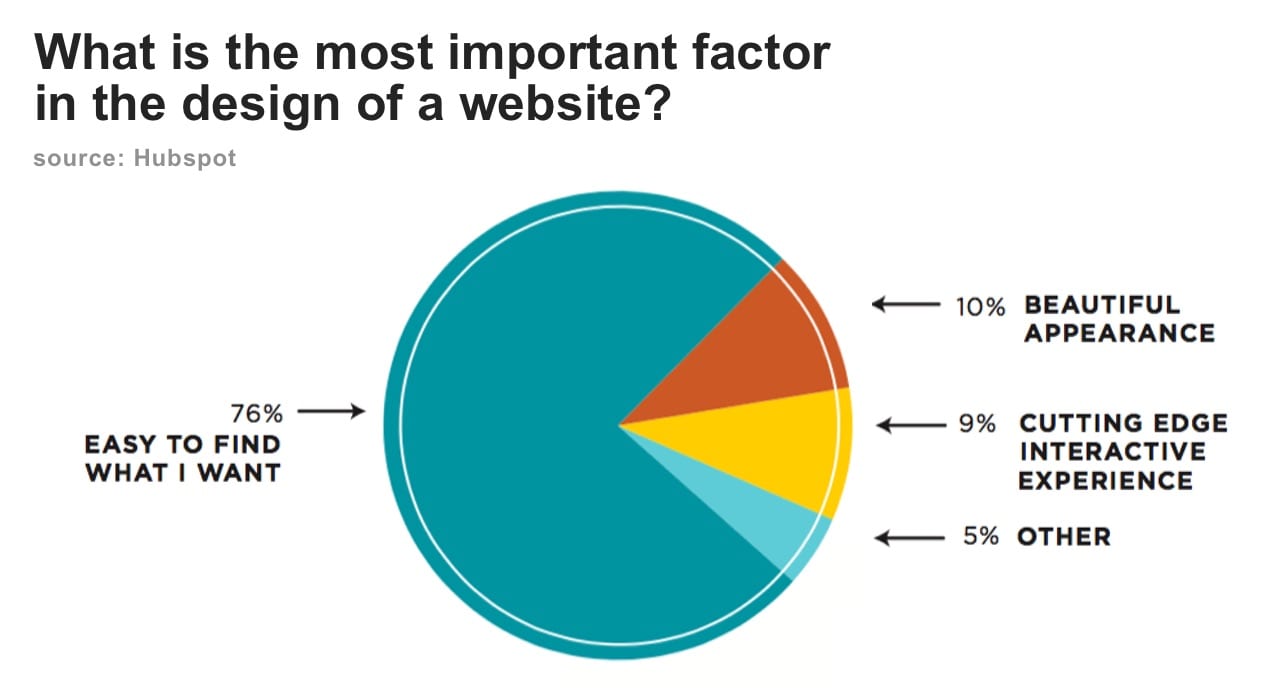 website design pay monthly