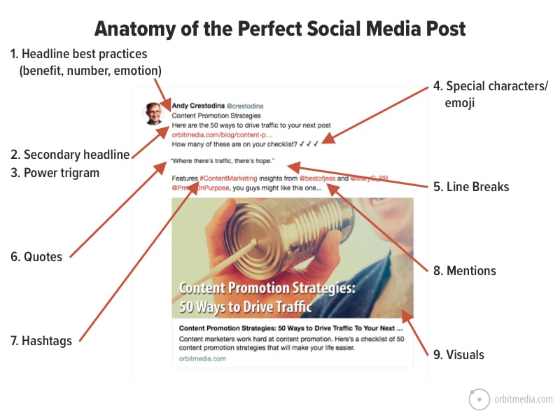 How To Post In Perfect Portuguese on Social Media