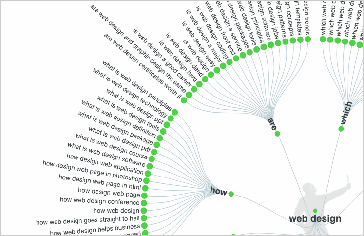 Semantic SEO. Learn how Google really works and use it for higher positions