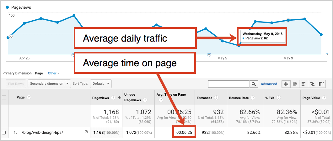 Semantic SEO. Learn how Google really works and use it for higher positions