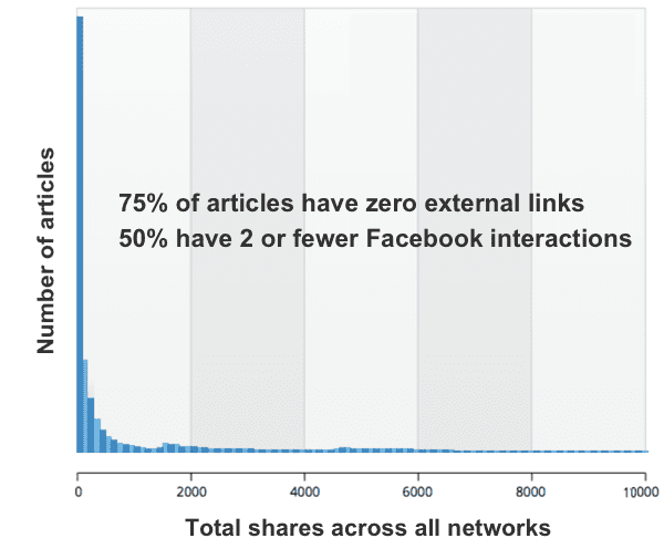 example of content in research paper