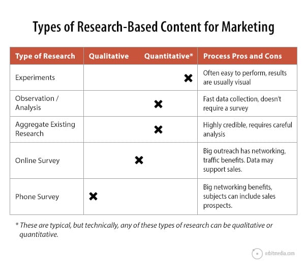 example of content in research paper