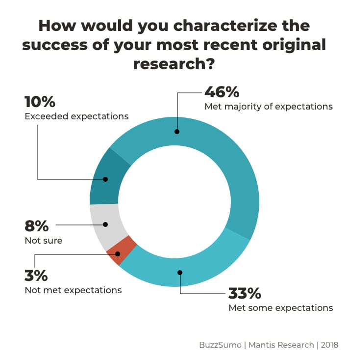 what is original research