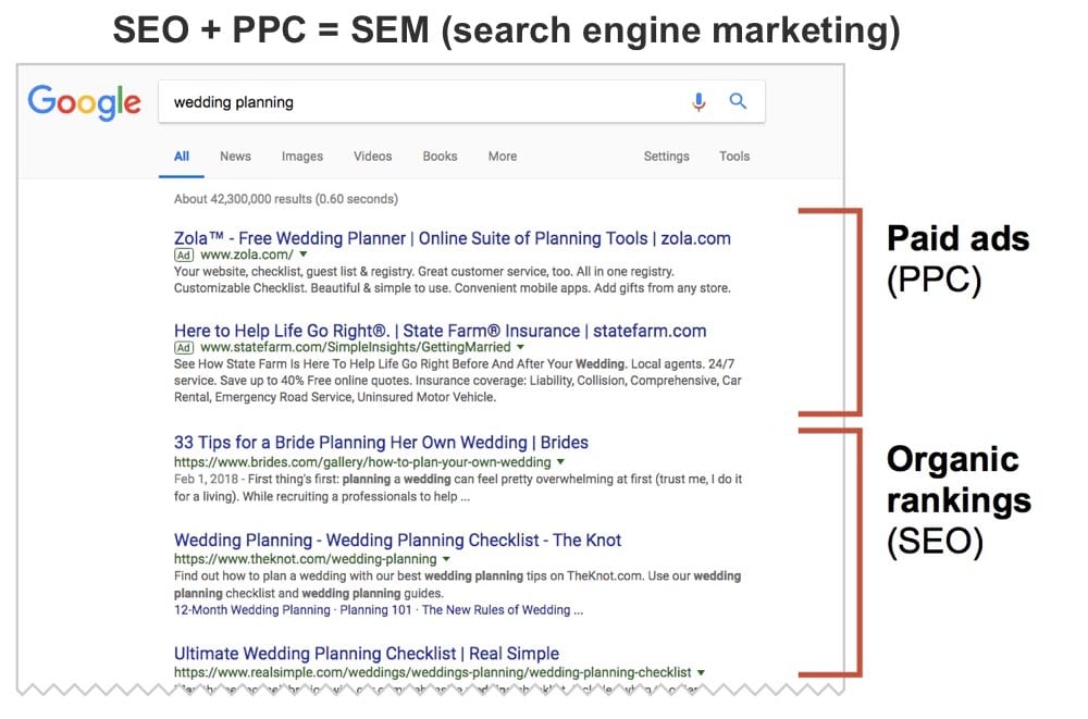 5 Must-Have SEO Skills - Search Engine Watch