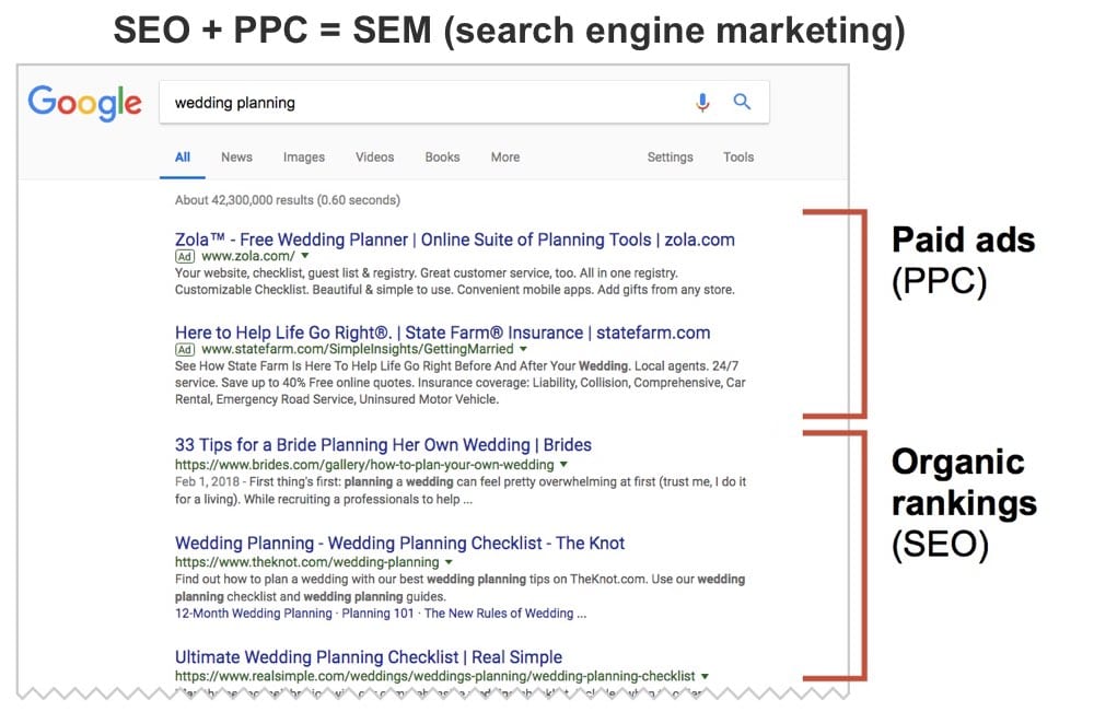 Seo Basics A Complete Guide To The 3 Factors In Search Rankings