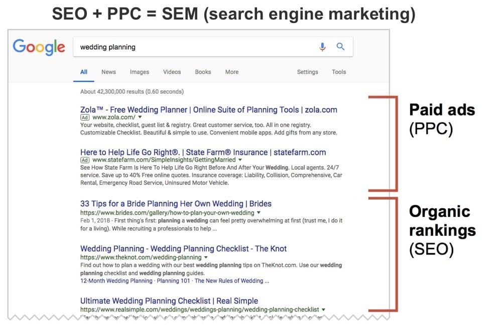 Organic Search Engine Rankings