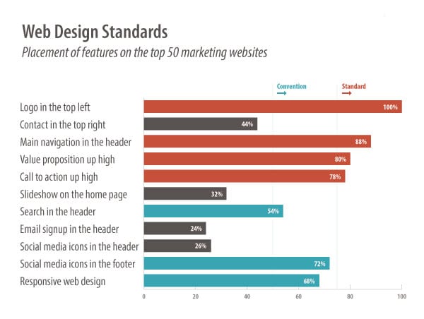 web-design-standards