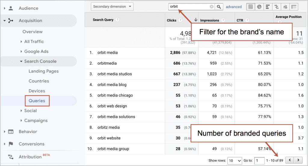 Keyword brand clearance