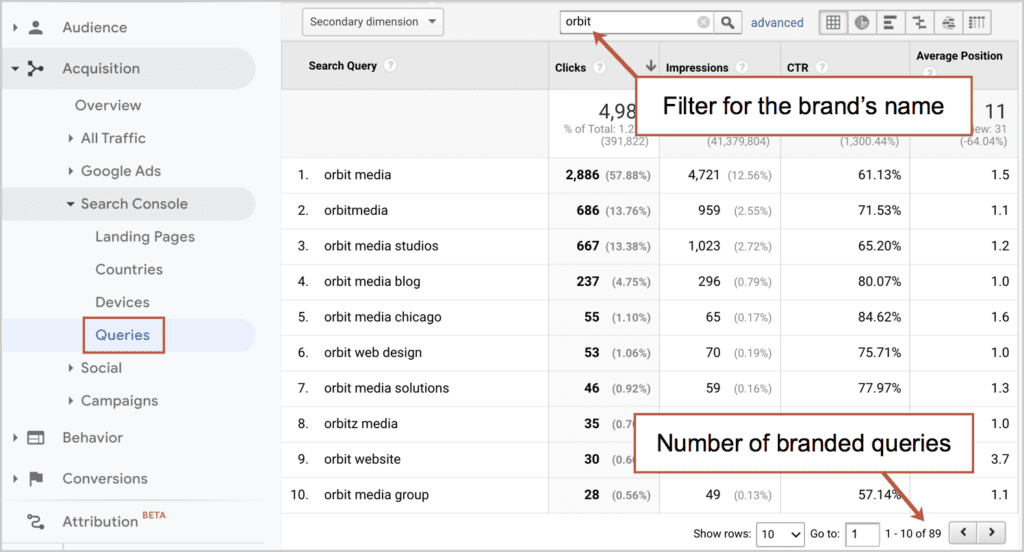 Google Analytics Branded