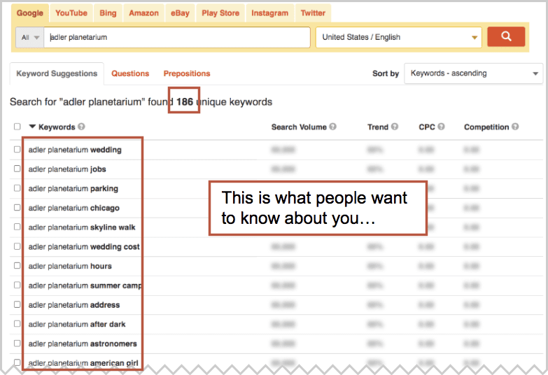 Keyword brand clearance