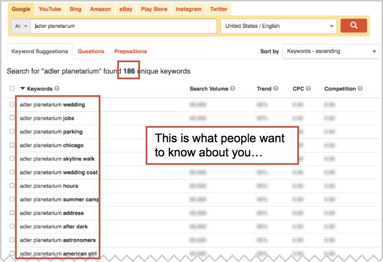 Keyword Tool Branded Keyphrases