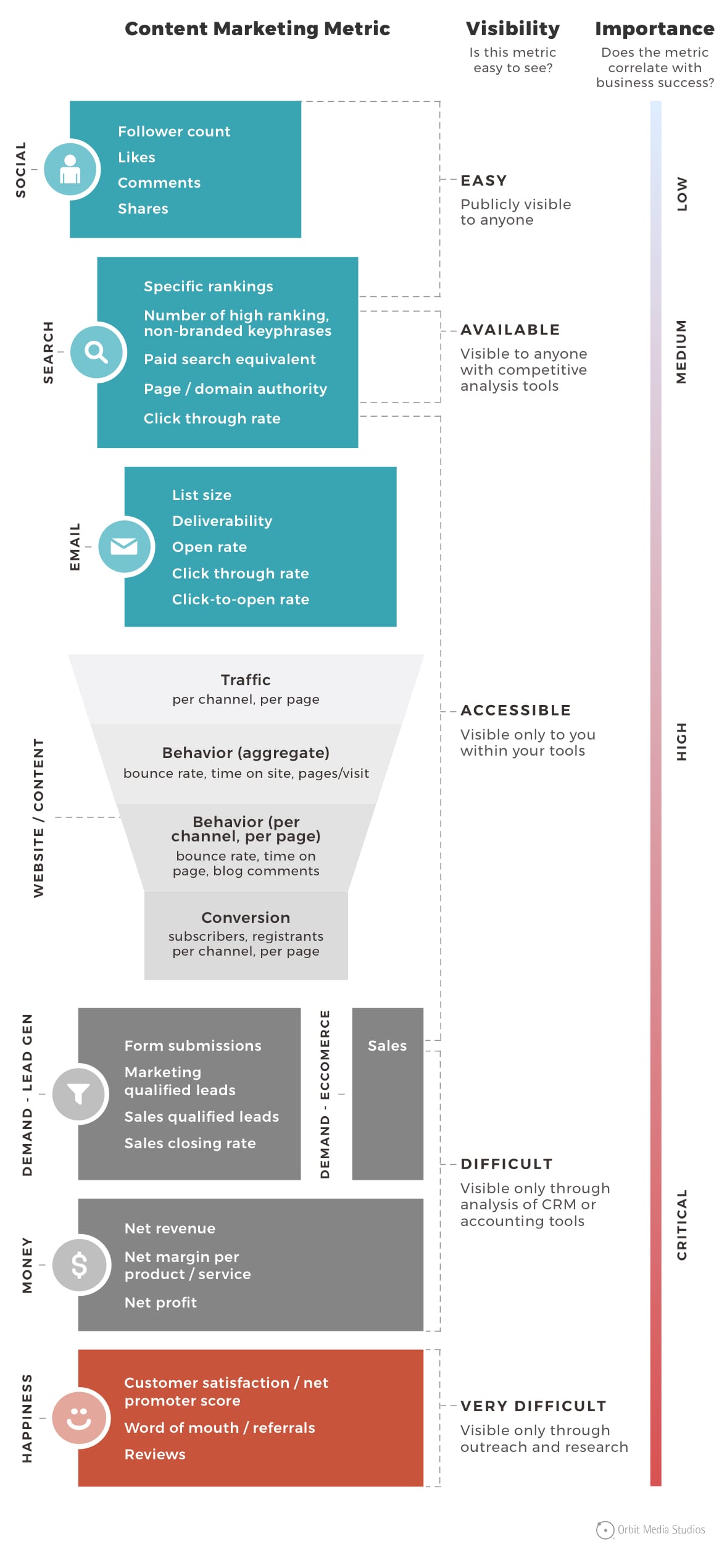 Analysing Your Content and What Metrics to Care About - TJ Creative