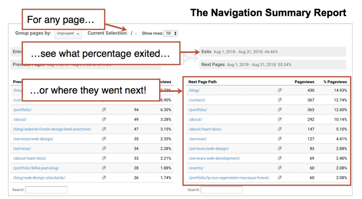 Summary report